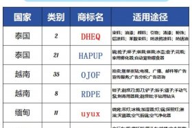 东南亚跨境电商平台有哪些品牌 - 东南亚跨境电商平台有哪些品牌的