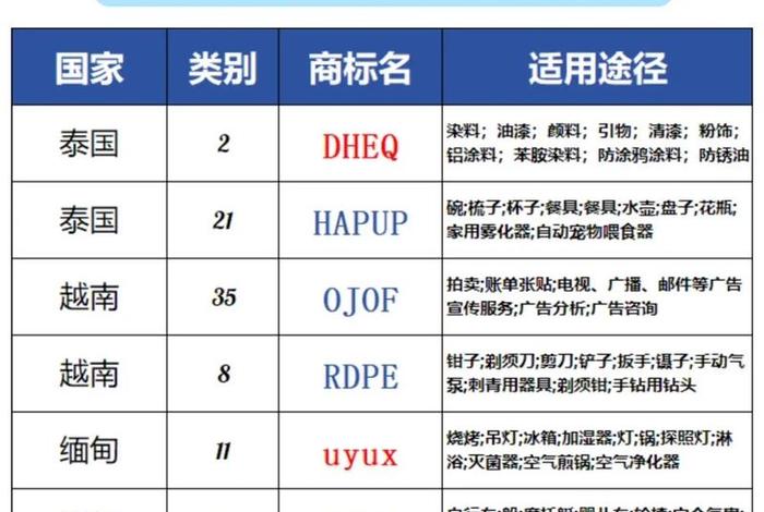 东南亚跨境电商平台有哪些品牌 - 东南亚跨境电商平台有哪些品牌的 东南亚跨境电商平台有哪些品牌 - 东南亚跨境电商平台有哪些品牌的