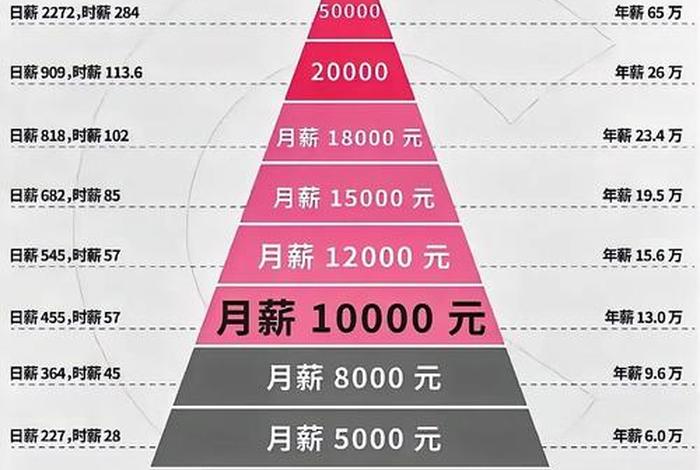 北京电商运营工资一般多少,北京电商运营工资一般多少钱 北京电商运营工资一般多少,北京电商运营工资一般多少钱