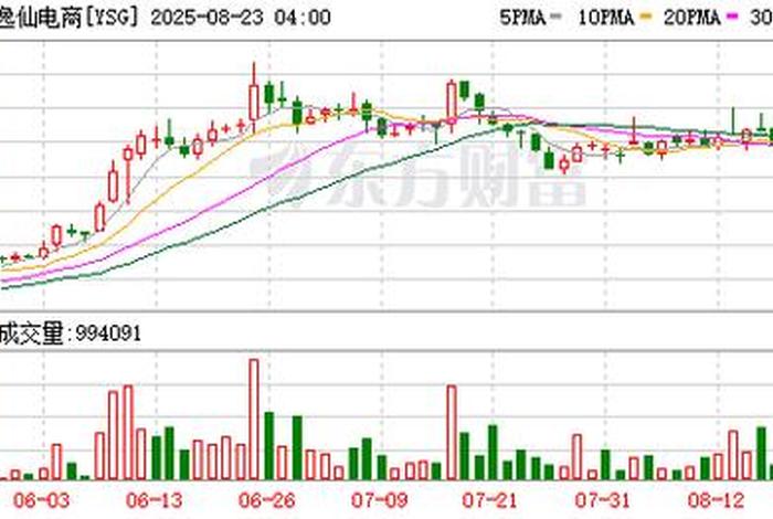逸仙电商最新股价(逸仙电商最新股价走势) 逸仙电商最新股价(逸仙电商最新股价走势)