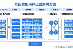 电商人工智能客服，电商人工智能客服技术优化方案