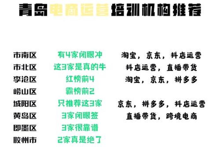 青岛众智电商培训地址 - 青岛众智电商培训地址电话 青岛众智电商培训地址 - 青岛众智电商培训地址电话
