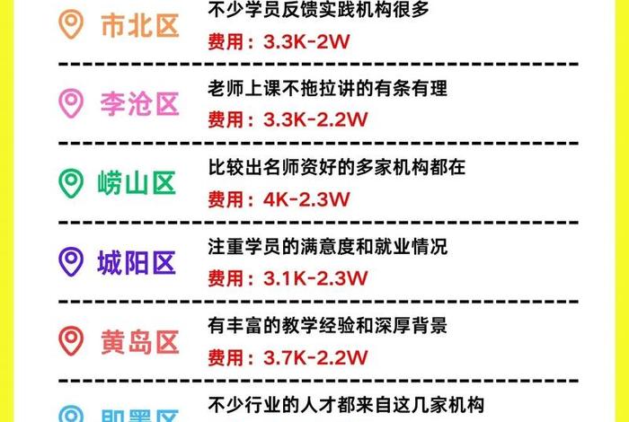 跨境电商线下培训机构 青岛、跨境电商线下培训机构 青岛有几家 跨境电商线下培训机构 青岛、跨境电商线下培训机构 青岛有几家