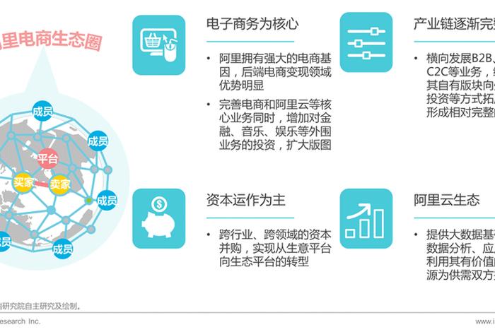 电商生态系统概念,电商生态圈的概念 电商生态系统概念,电商生态圈的概念