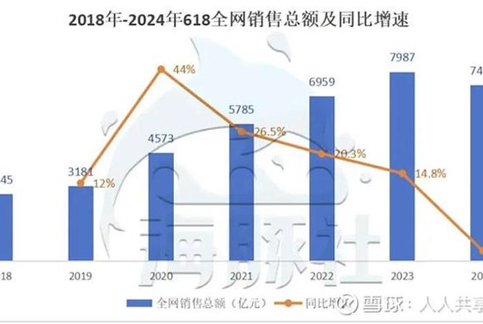 电商大战618完整版视频 618电商大战落幕,谁是最大赢家? 电商大战618完整版视频 618电商大战落幕,谁是最大赢家?