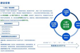 大数据平台项目实施方案、大数据平台项目实施方案怎么写