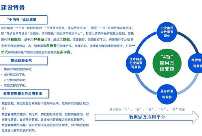 大数据平台项目实施方案、大数据平台项目实施方案怎么写 大数据平台项目实施方案、大数据平台项目实施方案怎么写