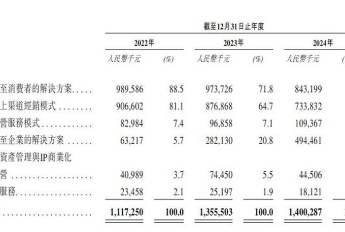 极易电商公司排名,极易电商公司排名多少 极易电商公司排名,极易电商公司排名多少