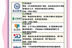 电商培训机构靠谱吗（电商培训机构可信吗）