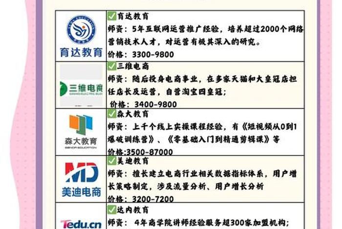 电商培训机构靠谱吗(电商培训机构可信吗) 电商培训机构靠谱吗(电商培训机构可信吗)