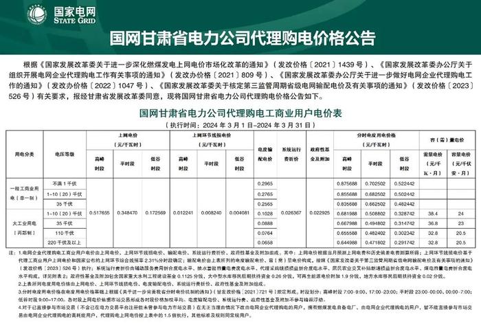 国电商城电费(国网商城电费) 国电商城电费(国网商城电费)