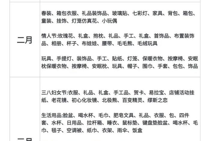 跨境电商选品一览表（跨境电商选品一览表下载）