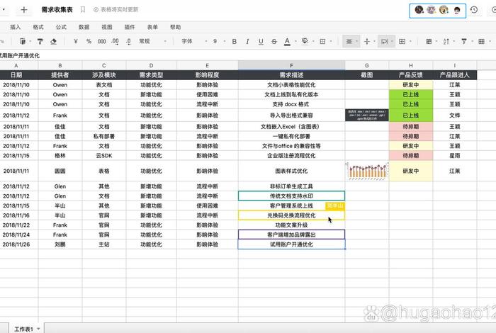 共享电子表格的制作方法 共享电子表格的制作方法是什么 共享电子表格的制作方法 共享电子表格的制作方法是什么