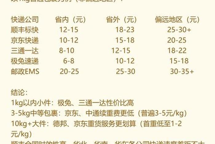 电商快递合作价格表 电商快递合作价格表图片 电商快递合作价格表 电商快递合作价格表图片