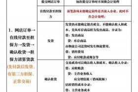 做电商怎么做账（做电商怎么做账务）