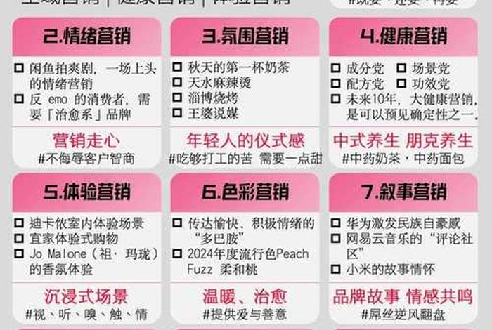 新直销新零售新电商;直销和电商新零售的区别 新直销新零售新电商;直销和电商新零售的区别