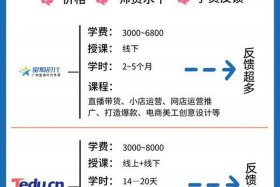 河南电商运营培训班；河南电商运营培训班地址