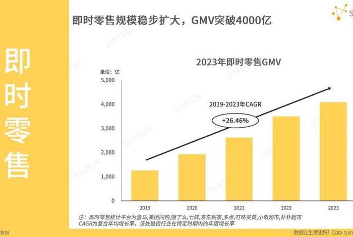 电商期待(电商的期望) 电商期待(电商的期望)