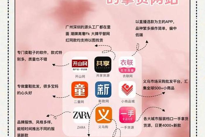 电商批发网站有哪些，电商批发网站有哪些平台
