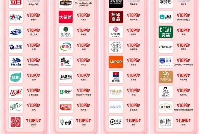 电商平台618战绩排名 2024、电商平台618战绩排名