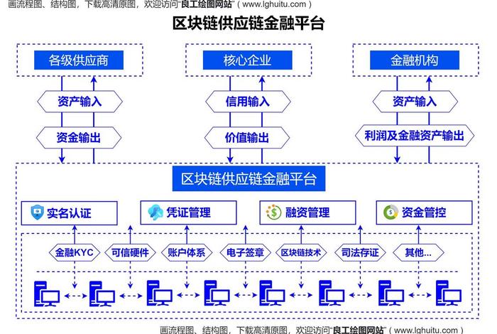 电商供应链金融平台租用,电商供应链金融平台租用合法吗 电商供应链金融平台租用,电商供应链金融平台租用合法吗