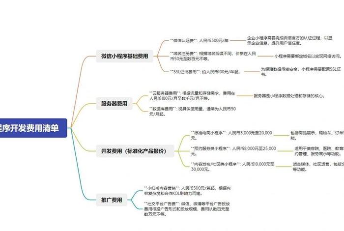 电商模板小程序开发费用；电商模板小程序开发费用高吗