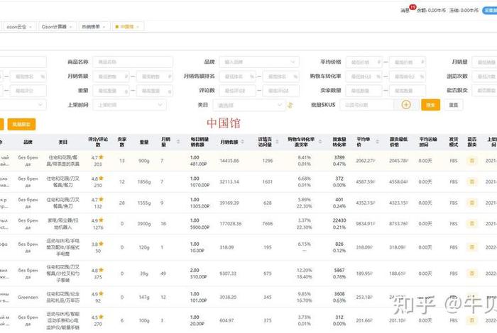 国网电商平台怎么上架商品;国网电商平台怎么上架商品链接 国网电商平台怎么上架商品;国网电商平台怎么上架商品链接