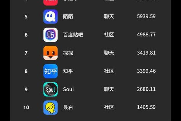 电商排行榜app 电商排行榜前十名手游推荐