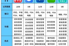 供应链电商挣钱软件、供应链电商挣钱软件哪个好