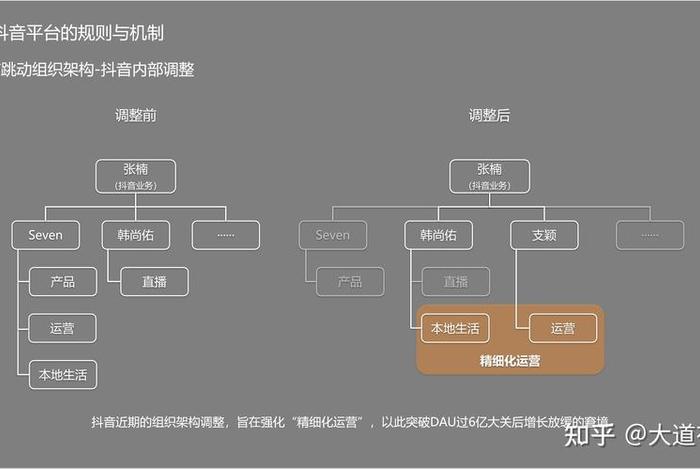 电商运营数据分析的基本流程,抖店运营数据分析的基本流程 电商运营数据分析的基本流程,抖店运营数据分析的基本流程