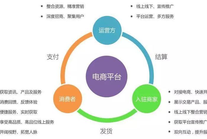垂直电商领域；垂直电商领域包括哪些