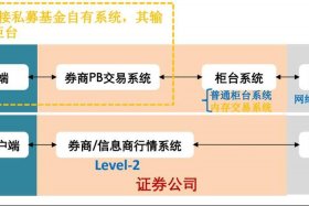 券商系统供应商（证券开户渠道供应商）
