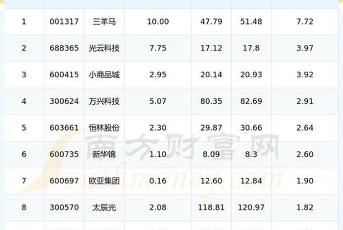 跨境电商股票大涨(跨境电商股票大涨,是不是证明贸易战快停了?) 跨境电商股票大涨(跨境电商股票大涨,是不是证明贸易战快停了?)