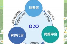 o2o 电商（o2o 电商的博主）