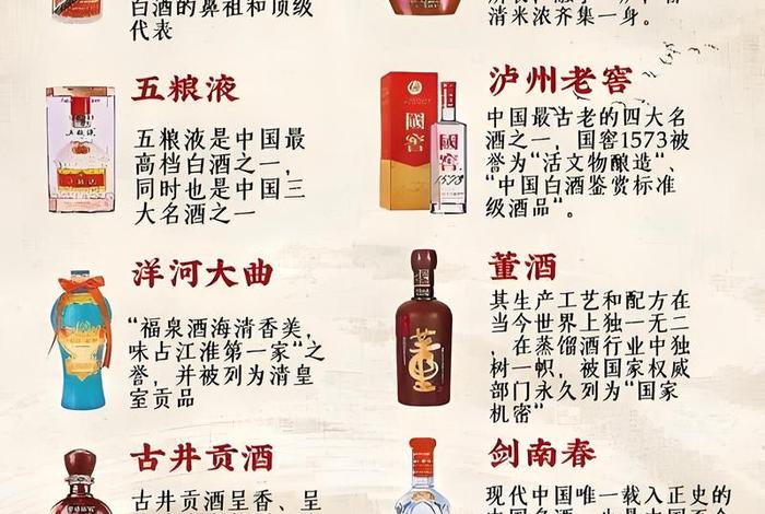 白酒品牌电商排行榜;白酒品牌电商排行榜有哪些 白酒品牌电商排行榜;白酒品牌电商排行榜有哪些