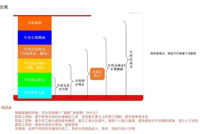 电商架构和薪资体系 电商公司薪资架构