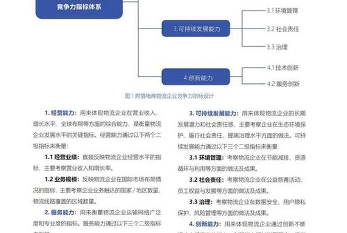 电商产品竞争力是什么意思 - 电商竞争的本质和竞争的目的最终是什么