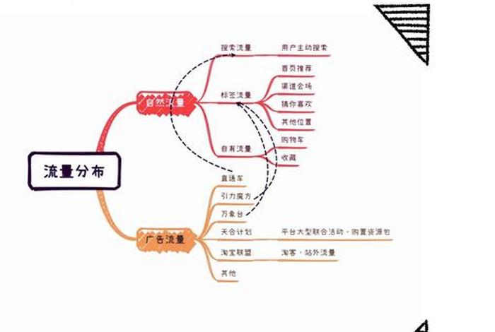 流量电商工作可以让人知道吗;电商流量渠道有哪些 流量电商工作可以让人知道吗;电商流量渠道有哪些