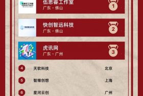 电商app开发哪家公司最好 - 电商app开发哪家公司最好做