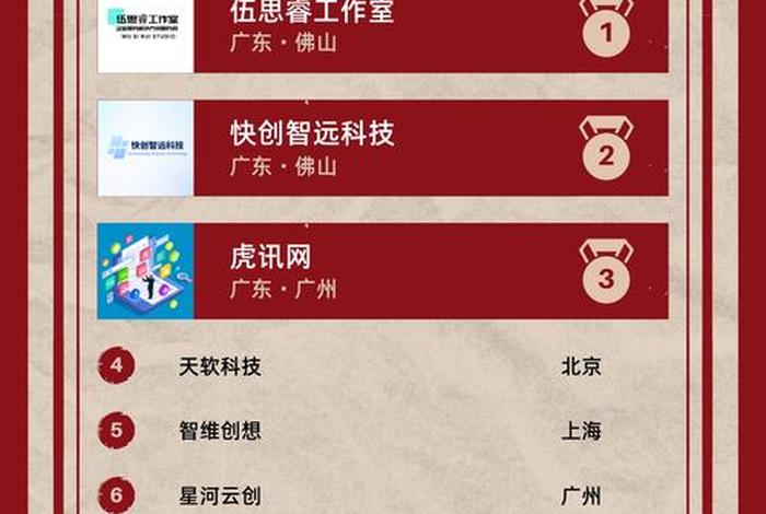 电商app开发哪家公司最好 - 电商app开发哪家公司最好做