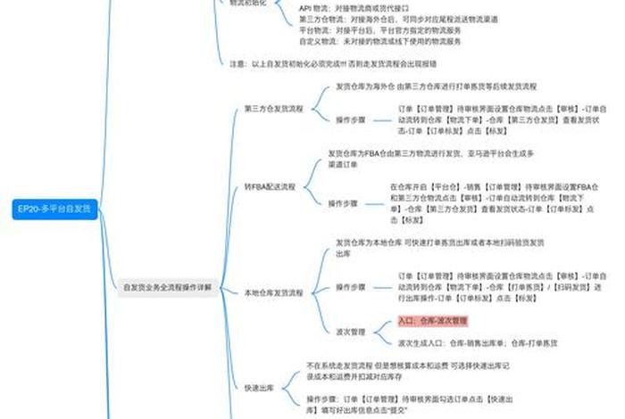 电商erp操作（电商erp操作流程）
