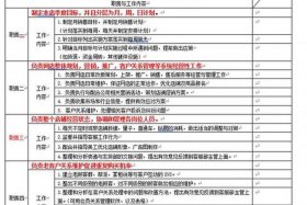 出口电商运营专员；出口电商运营专员岗位职责