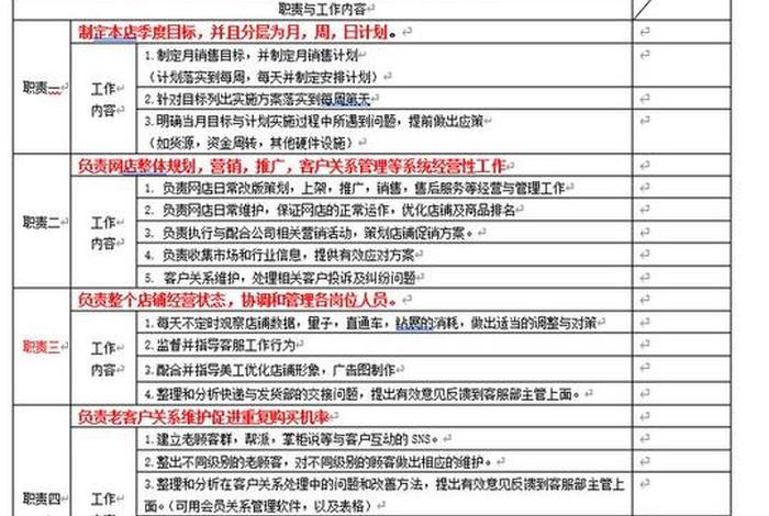 出口电商运营专员;出口电商运营专员岗位职责 出口电商运营专员;出口电商运营专员岗位职责