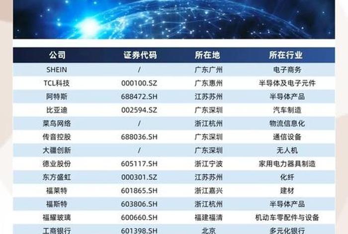 中国跨境电商排名前十的企业、中国跨境电商排名前十的企业名单 中国跨境电商排名前十的企业、中国跨境电商排名前十的企业名单