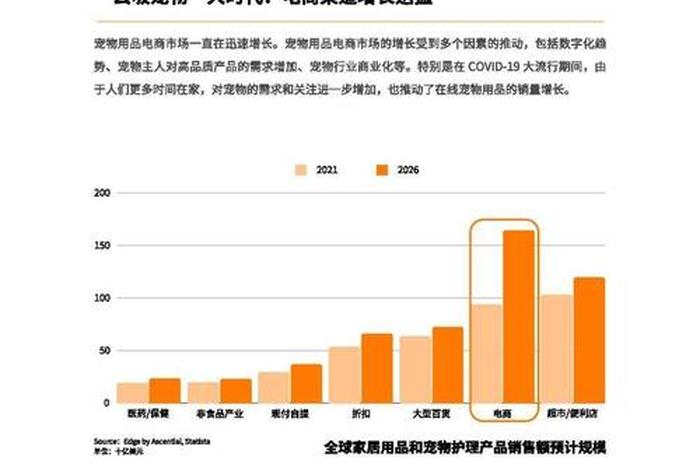 宠物电商roi提升,宠物电商市场怎么发展 宠物电商roi提升,宠物电商市场怎么发展