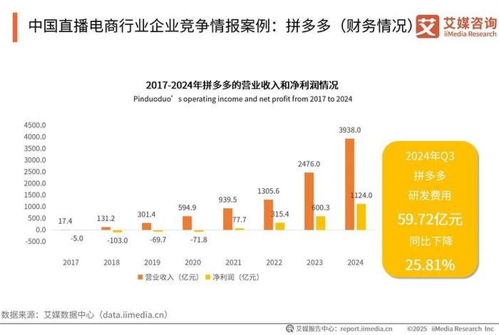 直播电商未来发展趋势预测 - 直播电商未来发展趋势预测报告