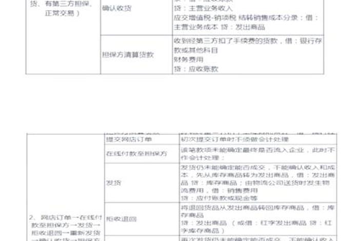 电商记app;电商记账会计分录 电商记app;电商记账会计分录