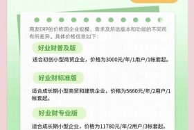 电商erp软件价格（电商erp软件价格多少）