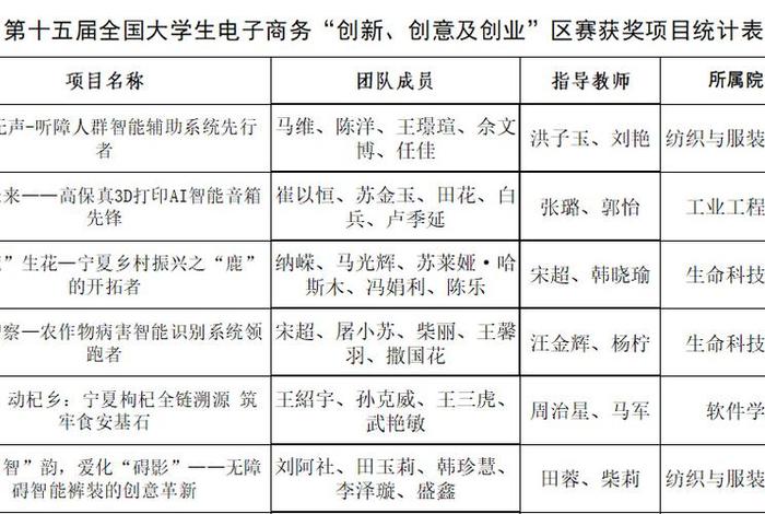 中职的跨境电商，中职的跨境电商技能大赛几个人一组