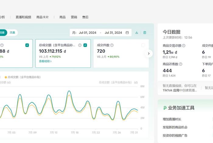 上海丝路电商优势(上海丝路电商优势和劣势) 上海丝路电商优势(上海丝路电商优势和劣势)